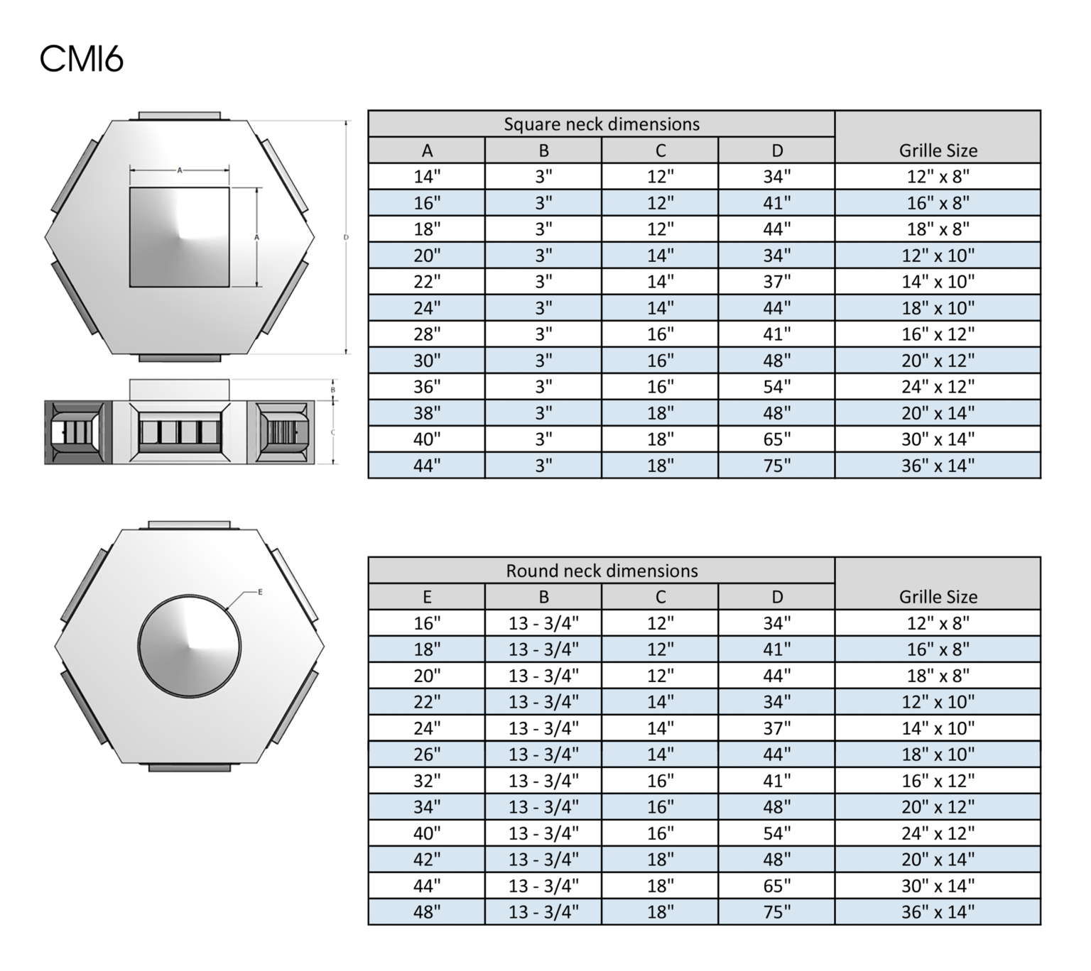 Distribution Drop Plenum Box CMI4CMI6 Verbet Industries LLC